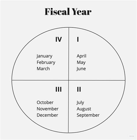 Fiscal Year